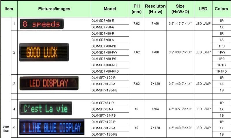 導かれた名前入りの記章LEDは再充電可能に署名する。 導かれた連続した手紙が付いているLEDのパネルは名刺、usbをスクロールしてバッジを導いた問屋・仕入れ・卸・卸売り