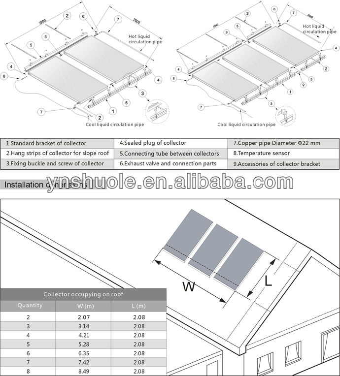 高- 品質平板太陽熱温水器システム