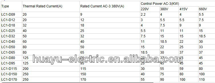 Lcd1( cjx2- n) 完全なコイル220v新しいタイプ交流電磁接触器問屋・仕入れ・卸・卸売り