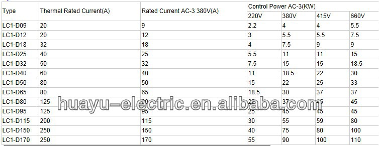 Lcd1( cjx2- n) 完全なコイル220v新しいタイプ交流電磁接触器問屋・仕入れ・卸・卸売り