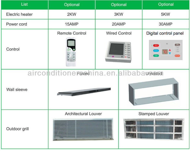 265V Heat pump with electric heater packaged terminal air co<em></em>nditioner PTAC問屋・仕入れ・卸・卸売り