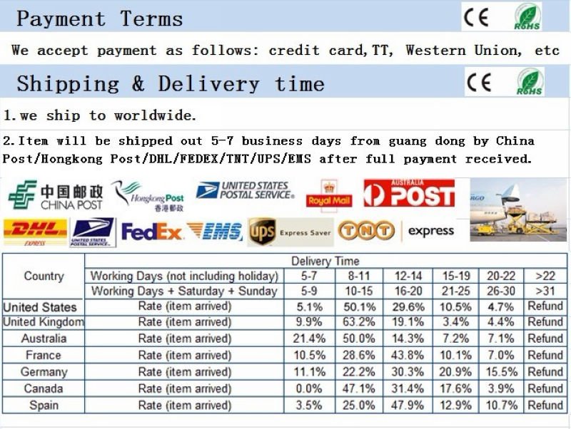 Free Shipping 7*3W 21W CREE LED Downlight Lamps Kits AC 100-240v,warm white or cool white 16pcs/Lot Free Shipping 7*3W 21W CREE LED Downlight Lamps Kits AC 100-240v,warm white or cool white 16pcs/Lot