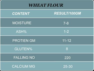 wheat starch flour trader