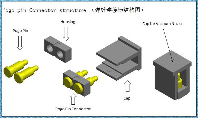 高品質の2ピンポゴピンコネクタ磁気中国製仕入れ・メーカー・工場