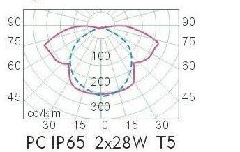 Free Shipping, IP65 2x28W 4 feet waterproof fluorescent light fixture/ fitting t5 dustproof lamp