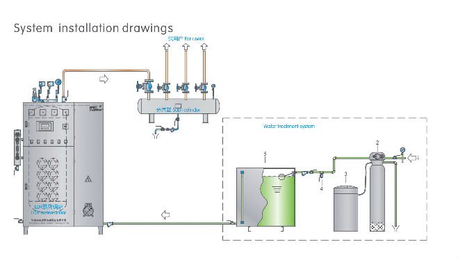 電気蒸気発電機、容量36KW-360KW問屋・仕入れ・卸・卸売り