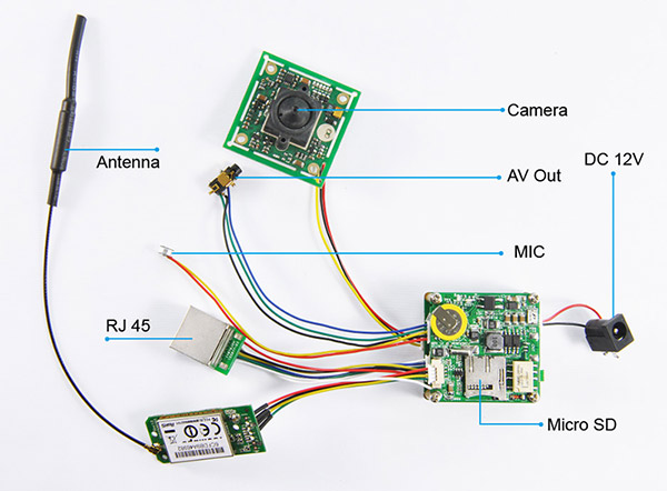 Камера spawnson как подключить Source חיישני ccd תמונה 720*480 DIY IOS/אנדרואיד wifi ip מצלמה לוח טלוויזיה במעג