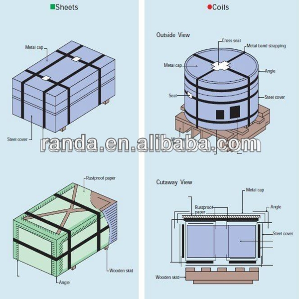 TFS--electrolytic chromium coated steel coil