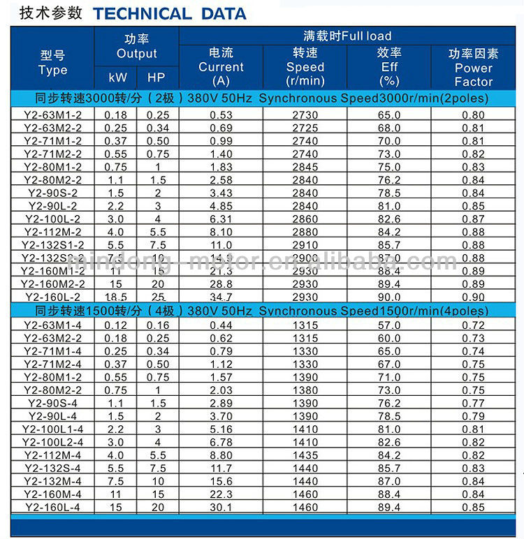 Mindong( ce、 ccc、 tuv、 iso9001) y2シリーズ鋳鉄モーター問屋・仕入れ・卸・卸売り