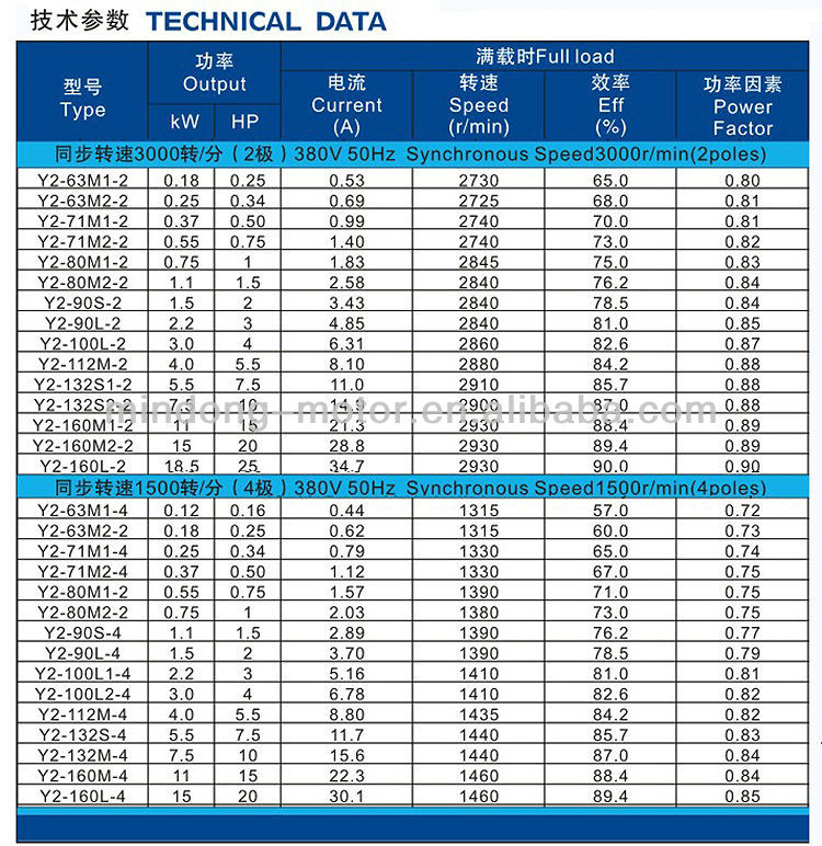 mindongiec標準三相電動機問屋・仕入れ・卸・卸売り