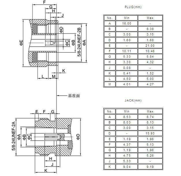 東北50オームn型コネクタ( n型オス対uhfメス) rg316lmr400のための仕入れ・メーカー・工場