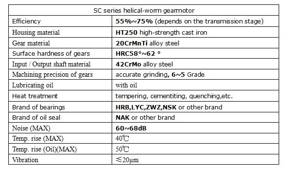 SC series helical-worm gearbox for Food machinery black pepper flavored snacks food making machine