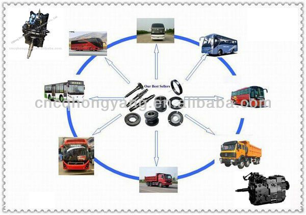 カマズのトラックのギアボックス部品シンクロコーン製造業者( 1312304027/1312304027)問屋・仕入れ・卸・卸売り