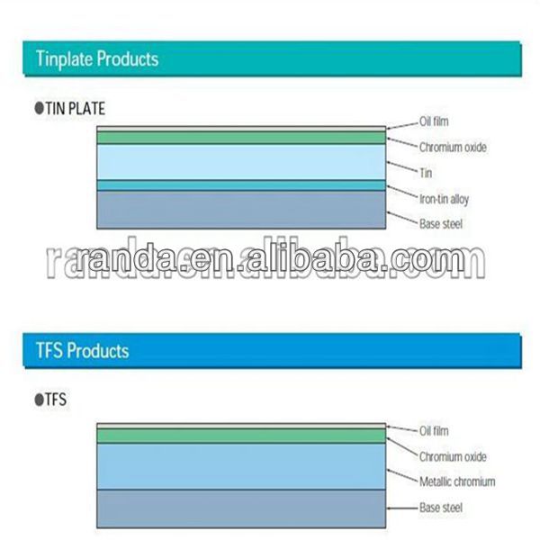 TFS--electrolytic chromium coated steel coil