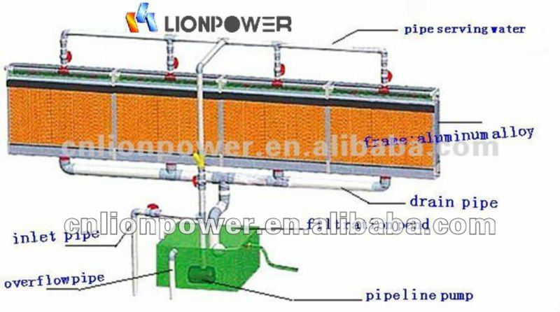 poultry cooling pad system