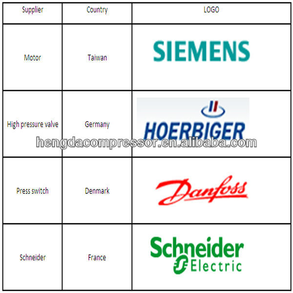 champagne or cava Hengda compressor 105CFM 580PSI 30HP 2014 CHINAPLAS