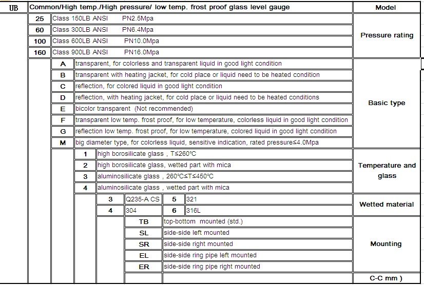 Glass Level Indicator