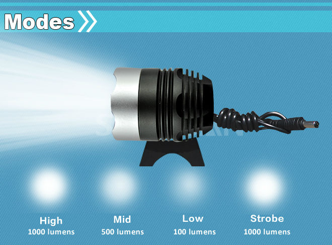 modes
