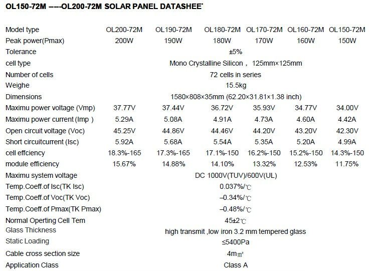 200w mo<em></em>no solar panel問屋・仕入れ・卸・卸売り