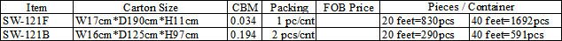 $sw-121