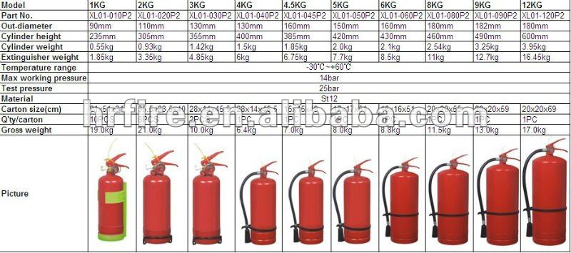 ポータブルの中国の製造元4.5キロ乾燥粉末で消火器を使用し乾燥粉末バルブ問屋・仕入れ・卸・卸売り