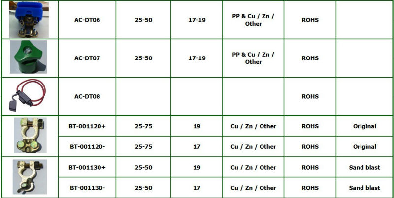 米国12vバッテリー端子仕入れ・メーカー・工場