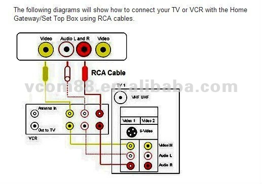 rca connector wiring diagram