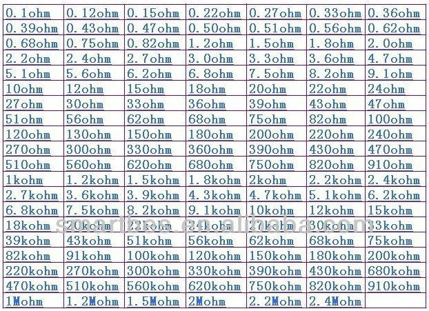 スマートbes~高品質!! の金属皮膜抵抗1/4w75オーム10kr1％金属皮膜/炭素皮膜抵抗問屋・仕入れ・卸・卸売り