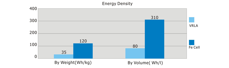 3.2v5ah32650円筒形リチウム電池セル問屋・仕入れ・卸・卸売り