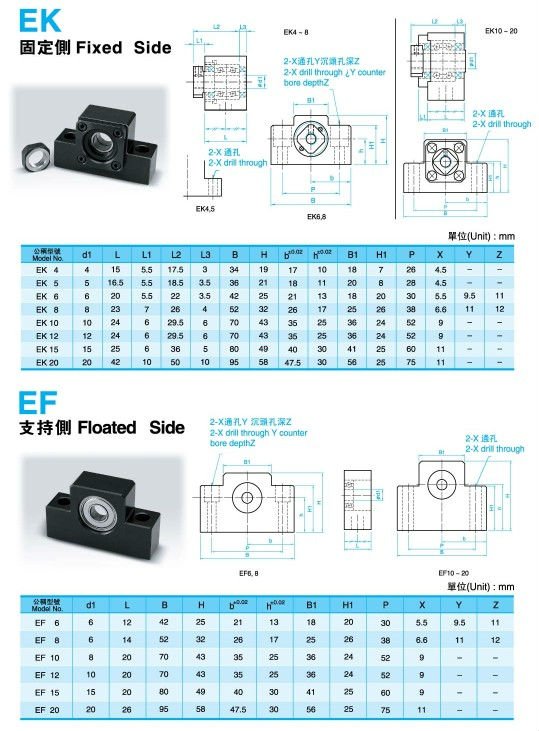球ねじサポート一定BK-BF15問屋・仕入れ・卸・卸売り