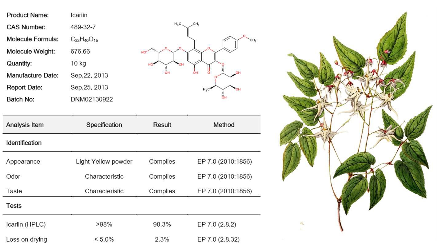 Epimedium Extract