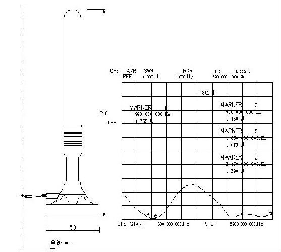 antenna