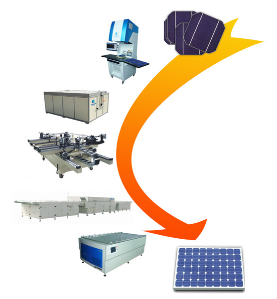 ミニ太陽電池太陽光発電プラント用レーザー切断機仕入れ・メーカー・工場