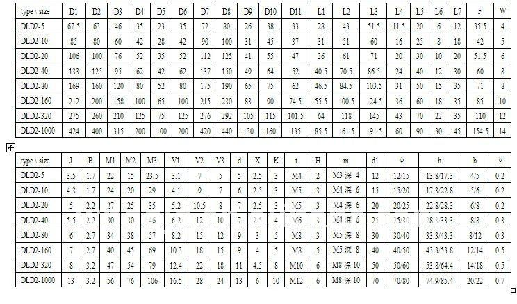 高品質dld2- 40/、 電磁クラッチ仕入れ・メーカー・工場