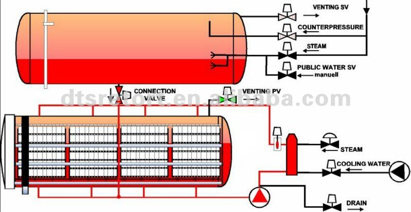 Double Layer Sterilization Machine for Plastic Bottle&Glass Bottle