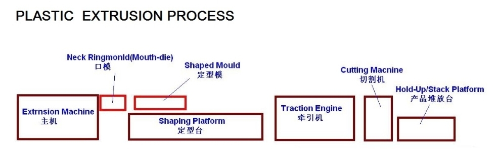 Lexanポリカーボネートプロファイル/コネクタ/アクセサリーpcのプロファイル仕入れ・メーカー・工場