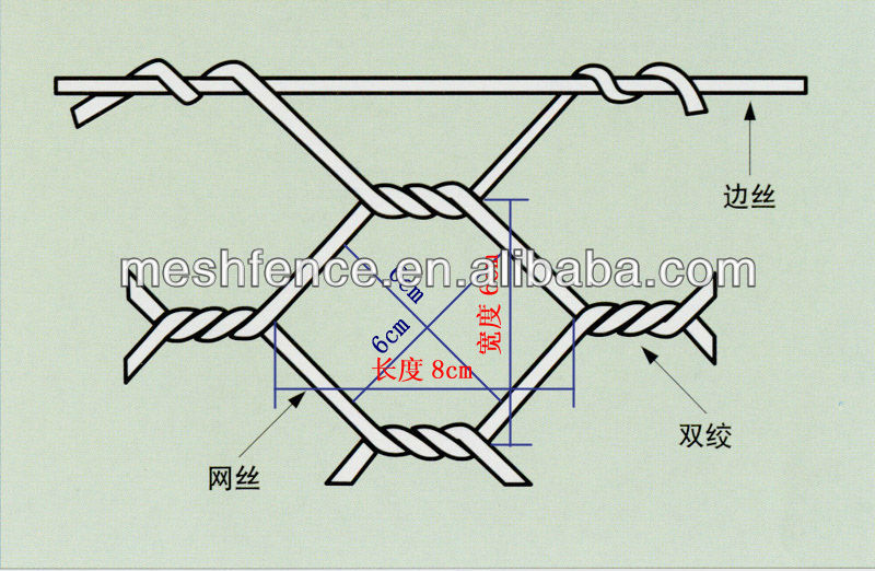 Pvc蛇籠ボックス/pvc六角形蛇籠ボックスのcm8*10安平工場中国問屋・仕入れ・卸・卸売り
