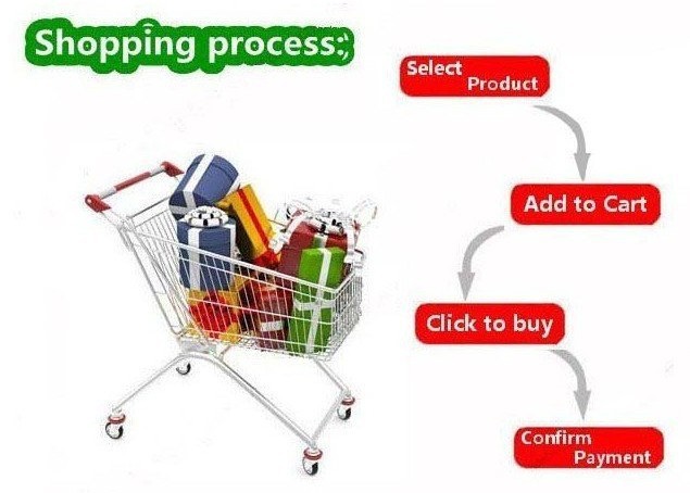 shopping process.jpg