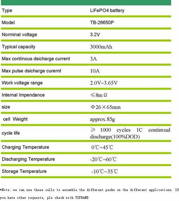 lithium battery LiFePO4 12v the best replacement of lead acid battery China supplier