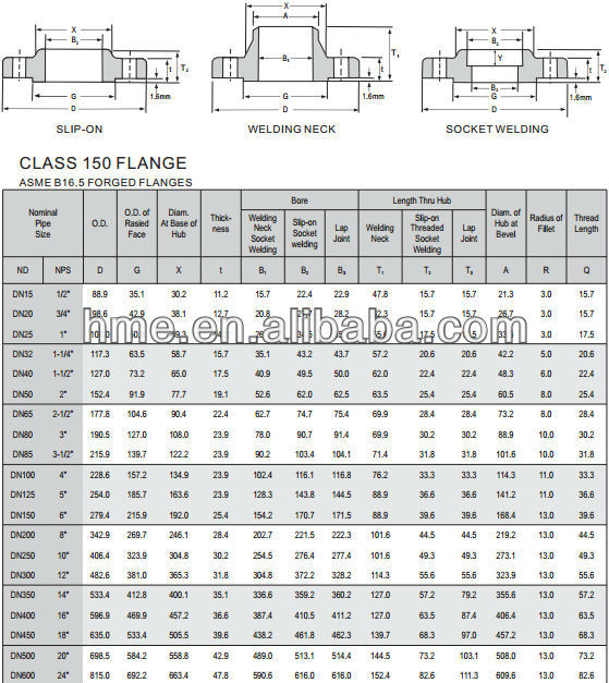 Flanges dimensions table d