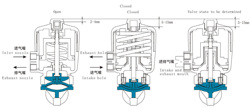 ミリメートルサニタリクランプ接続空気圧空気作動ダイアフラムバルブ仕入れ・メーカー・工場