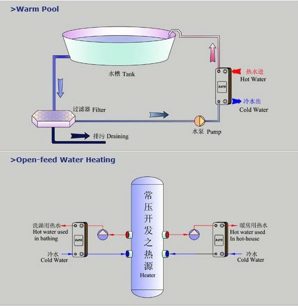 ろう付けプレート熱交換器空気圧縮機用仕入れ・メーカー・工場