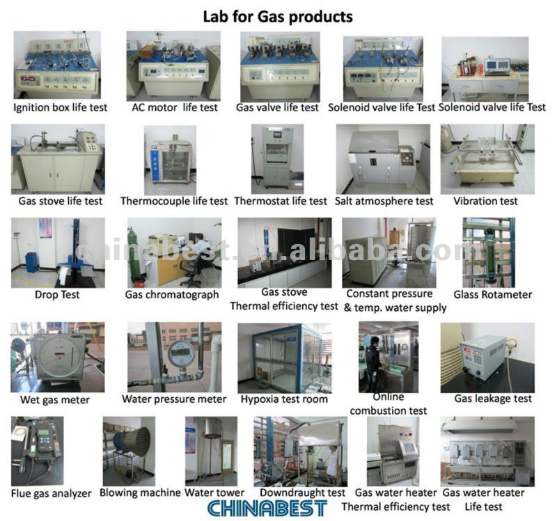 Lab for Gas products