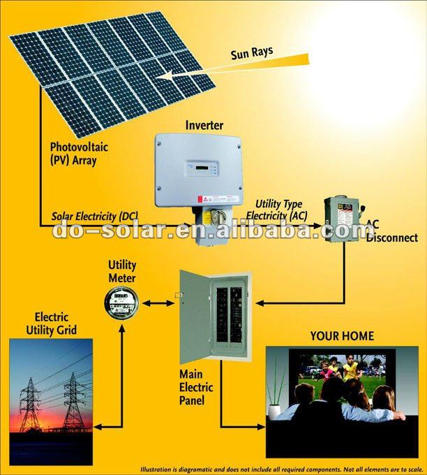 中国の製造の供給のモノラル結晶のケイ素12V 100ワットの太陽電池パネル問屋・仕入れ・卸・卸売り