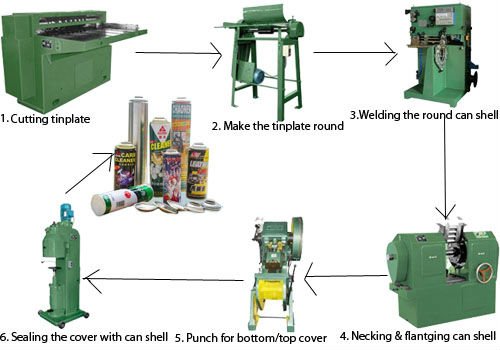 Adhesive Can Packaging Machine