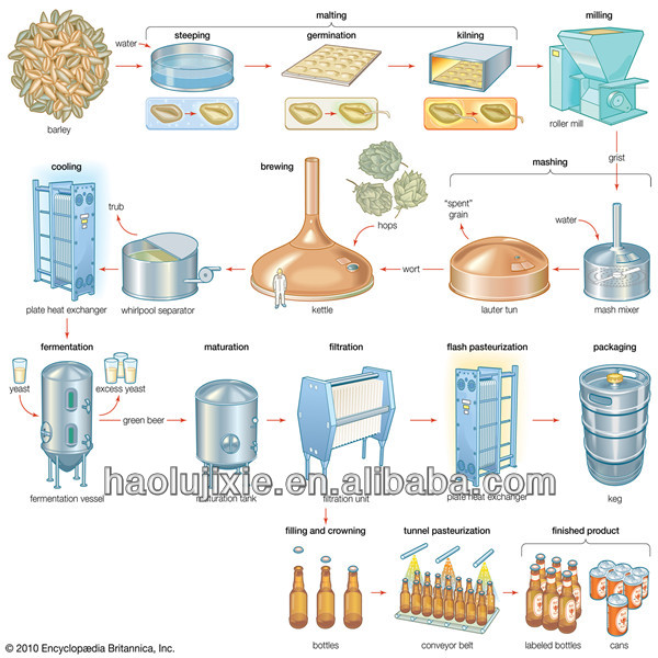 300L of pub automatic beer brewing equipment/beer equipment /pub beer brewing system