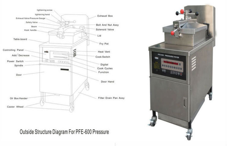 Freidoraschipsesのための、 kfc圧力鍋( ceは承認された、 メーカー)問屋・仕入れ・卸・卸売り