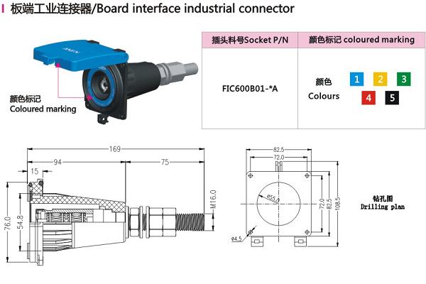 300a600aシングル- ポールip65丸いコネクタが仕入れ・メーカー・工場