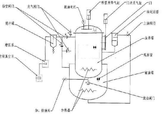 機械CE&ISOを揚げているポテトチップの野菜仕入れ・メーカー・工場