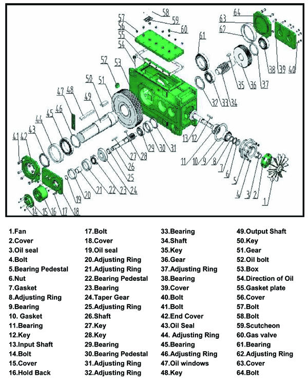 中国pシリーズヘリカルギアユニット杖遊星歯車ユニット圧延機のギアボックス問屋・仕入れ・卸・卸売り